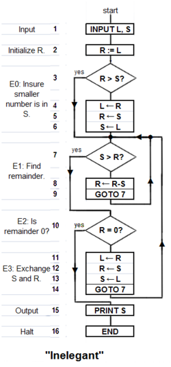 ภาพจำลองการคำนวณ