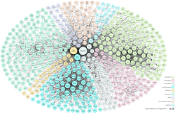 ภาพประกอบโครงการ Linking Open Data