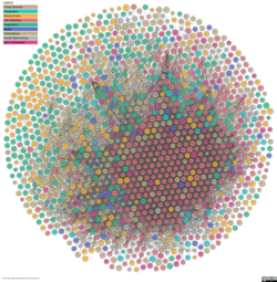 ภาพประกอบ Semantic Web