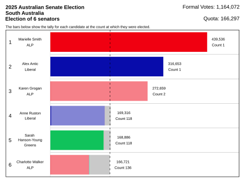 รัฐเซาท์ออสเตรเลีย