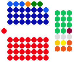 ภาพรวมระดับประเทศ