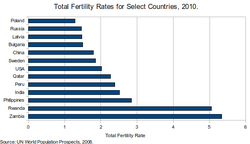 Net Reproduction Rate