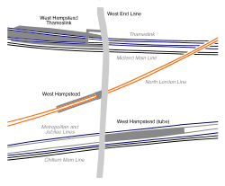 Diagram of West Hampstead interchange