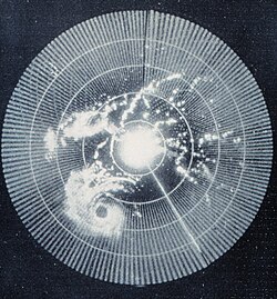 Remote Sensing Technology