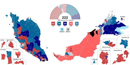 Election results chart