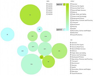 ตัวอย่างการแสดงผลชุดข้อมูลบนเว็บไซต์ data.gov.uk