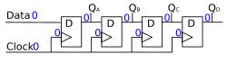 วงจร Synchronizer
