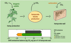 Hempcrete application