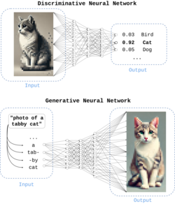 แผนผังการทำงานของโมเดล Generative AI