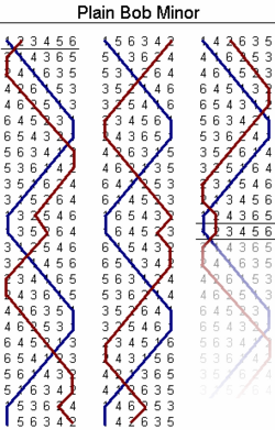 ภาพจำลองคอมบิเนทอริกส์