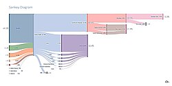 แผนภาพ Sankey ของงบกำไรขาดทุน