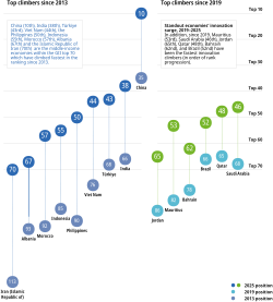 GII 2025 Data