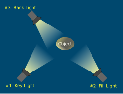 แผนผังการจัดแสงแบบ Three-point lighting