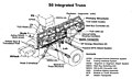 การออกแบบ S0 Truss