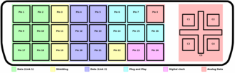 DVI-D and DVI-I Pinout