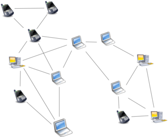 โครงสร้าง Unstructured P2P Network