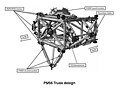 การออกแบบ P5 / S5 Truss