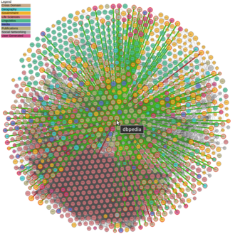 DBpedia ในฐานะจุดศูนย์กลางของ Linked Open Data Cloud